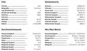 magstadt2008_results